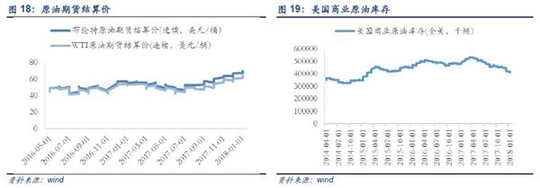 安信证券陈果:通胀预期风起 涨价都在哪里?