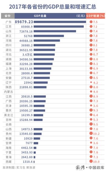 福建省经济总量全国排名_福建省城市排名图片(3)