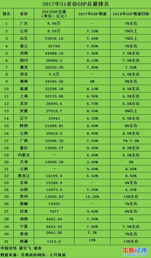 山东省全省GDP总值_山东省全省地图(2)