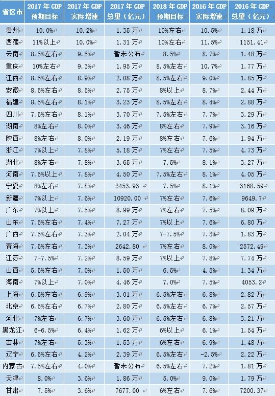 2017东京都gdp_2017西安各区gdp2017西安各区县GDP排名一览(2)