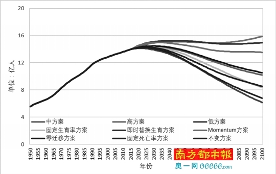 人口专家:中国人口根本不可能塌陷式下滑 