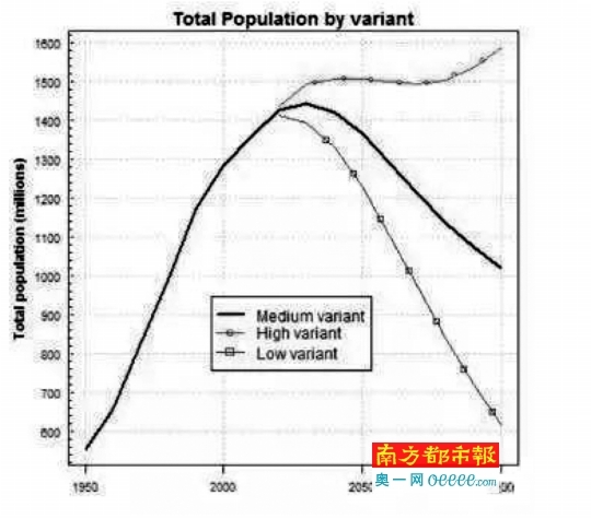 中国人口崩塌_叶檀:中国人口或陷入坍塌危局