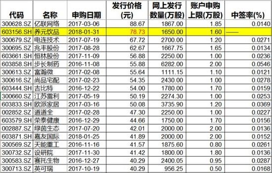 数据来源：东方财富Choice