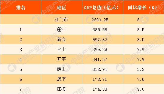 2017广东各县市gdp_2017广东各市GDP排名广东各市GDP多少？(2)