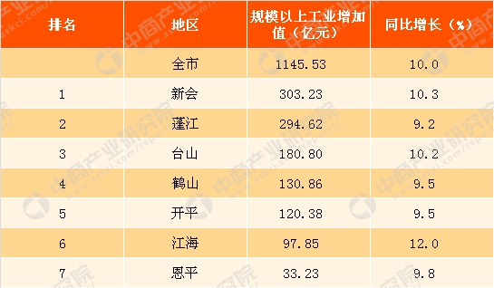 2021广东省各市gdp(3)