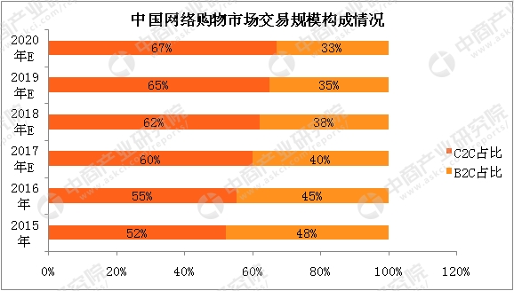 越南人口快易数据_越南人口(3)