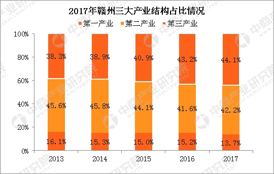 2017全年江西经济总量_江西地图