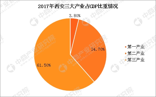 潍坊gdp有望突破7000亿吗_潍坊肉火烧好吃吗(3)