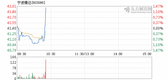 宁波1-3月gdp_宁波前三季度GDP8762.3亿元,同比增长1.9(2)