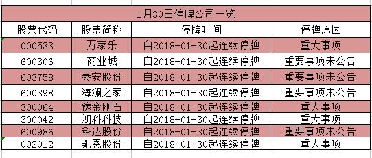 知道:即将公布中央一号文件将围绕乡村振兴战