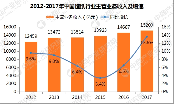 国庆各省旅游收入排行_2017年河南各行业收入(2)