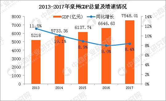 2017缅甸经济总量_缅甸经济图片(2)