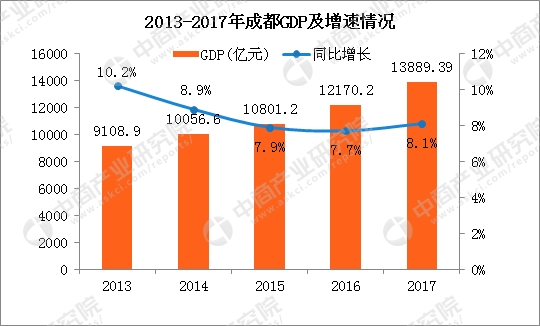 成都国资委下属企业gdp_2018年A股上市公司人工成本与经营业绩趋势观察 中智研报(3)