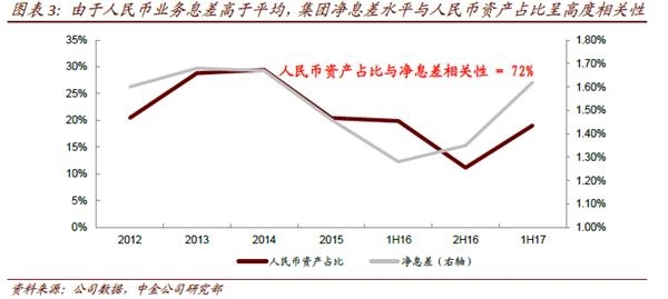 债券的原理_趋势与拐点 债券定价机制的反思