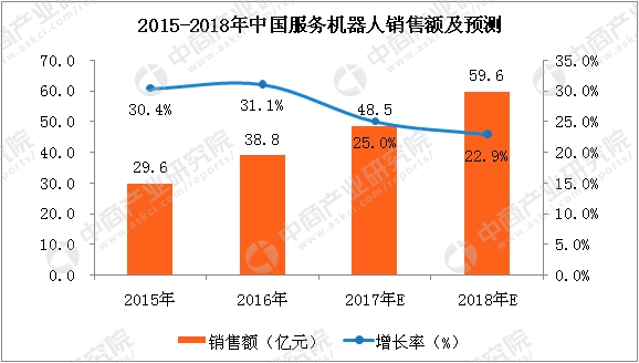 中国人口收入金字塔_论中国人口金字塔的倒掉(3)