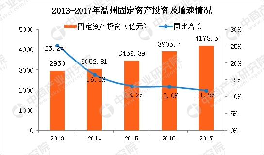 温州2019年gdp_地方与国家数据“打架”？2019年地区GDP统一核算