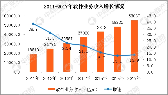 国庆各省旅游收入排行_2017年河南各行业收入(3)