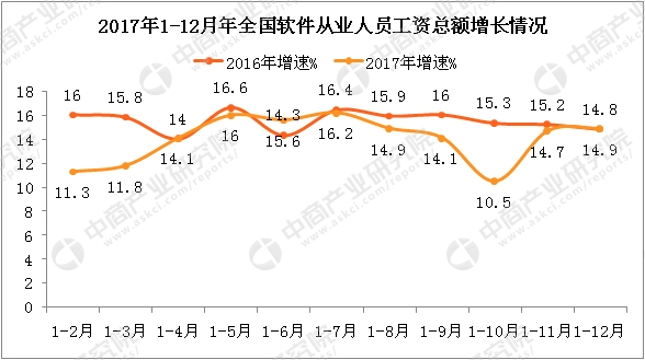 中国软件业GDP_中国gdp增长图(2)