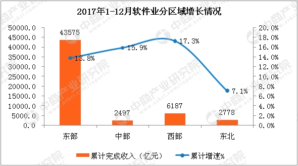 中国软件业GDP_中国gdp增长图(2)