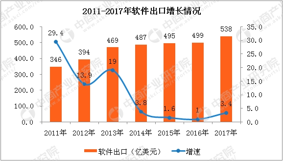 中国软件业GDP_观产业 2019年一季度中国软件业经济运行报告