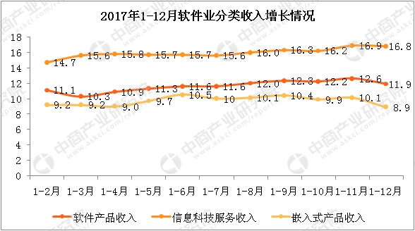 中国软件业GDP_中国gdp增长图(2)