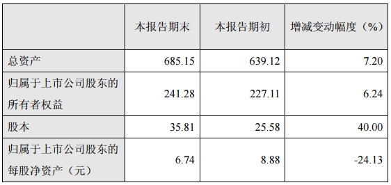 结转销售成本_营业收入 月末结转