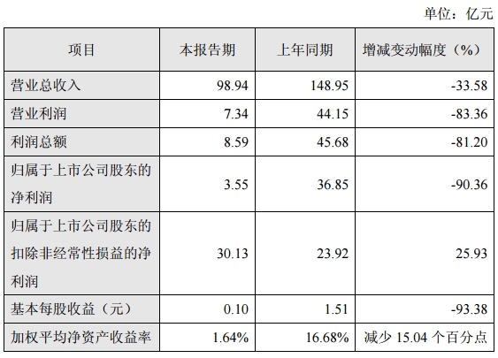 斗鱼冯提莫收入_营业收入计提税金