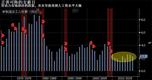 收入证明_美国工人收入