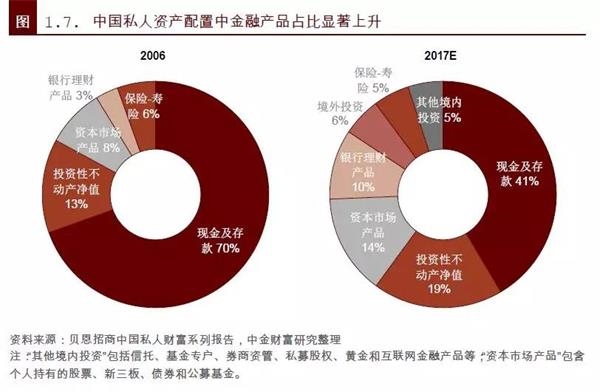 中国经济总量接近美国的70%_美国经济大萧条图片(3)