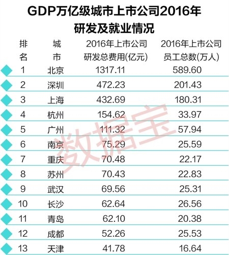 2008年南京gdp_2017年无锡GDP增速大幅领先南京、苏州,转型成功,二次腾飞在即(2)