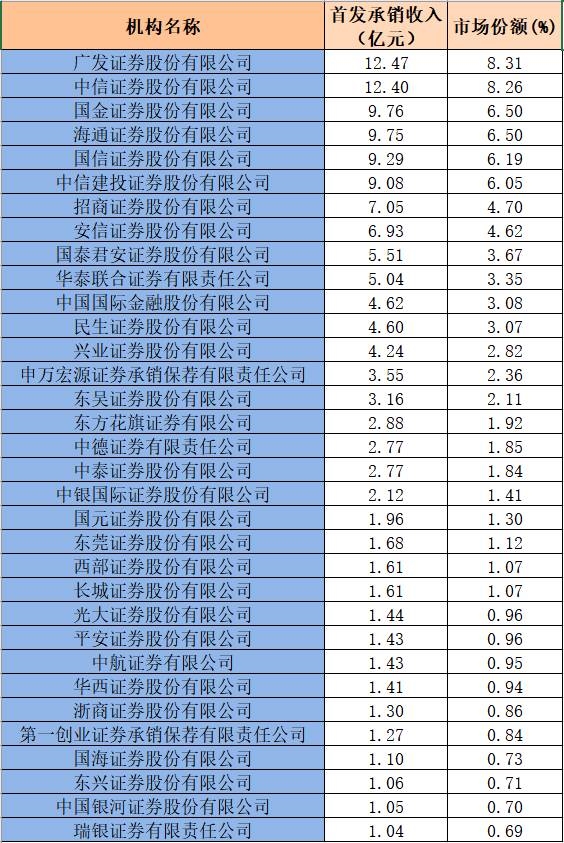 十佳期货公司_2018年期货公司收入(3)