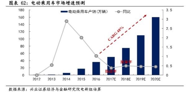 中国人均GDP未来预期_中国人均gdp(3)