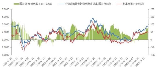 收入证明_跨期收入调整(2)