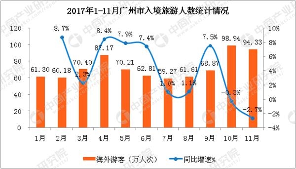 外汇黄金_全国旅游外汇收入(3)