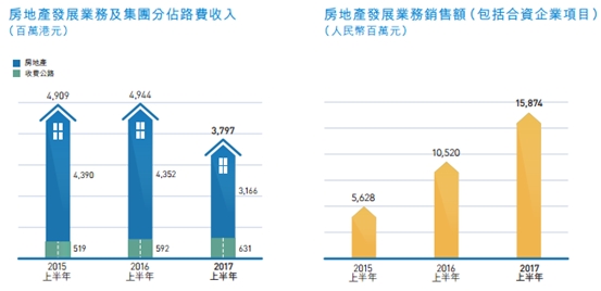 基建照片系统_基建试车收入(3)