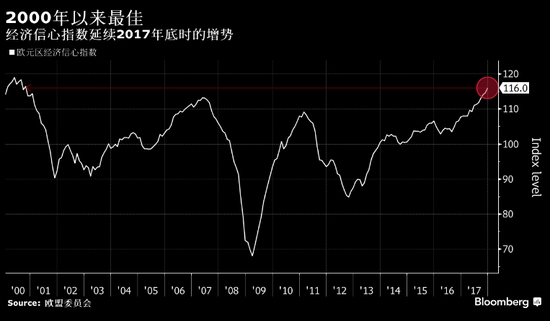 欧元区_2017年欧元区gdp(3)