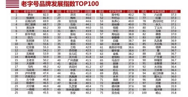 字号排名_字号大小对照表(2)