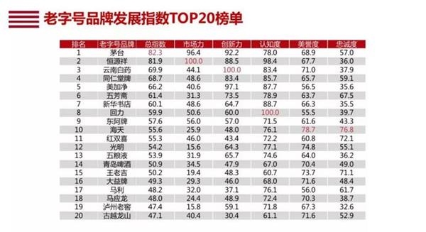 字号排名_字号大小对照表(2)