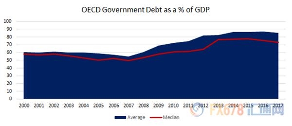 GDP底线_中国gdp增长图(3)