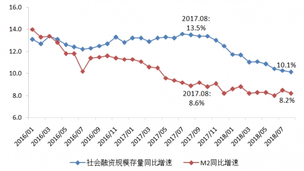中国宏观经济重要总量_宏观经济图片(3)