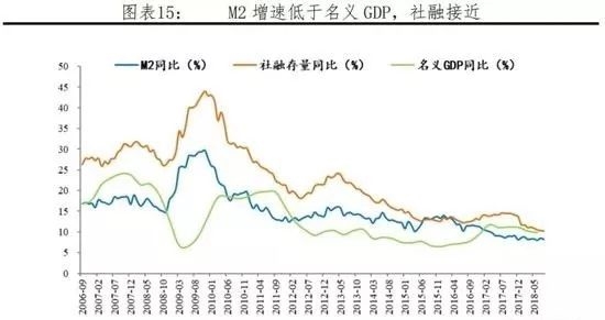 (图片来源:恒大研究院)