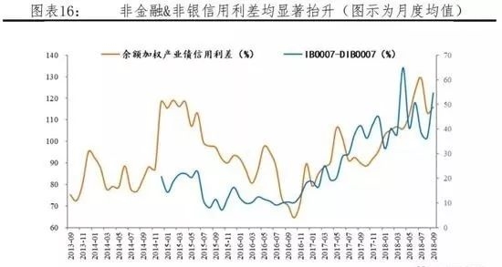 (图片来源:恒大研究院)