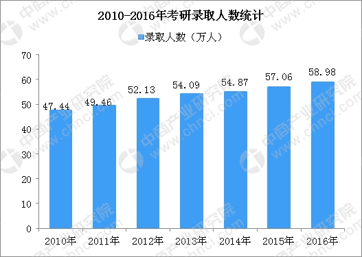 青島農(nóng)業(yè)大學海都學院 招聘_海洋大學青島學院分數(shù)_青島農(nóng)業(yè)大學海都學院分數(shù)線