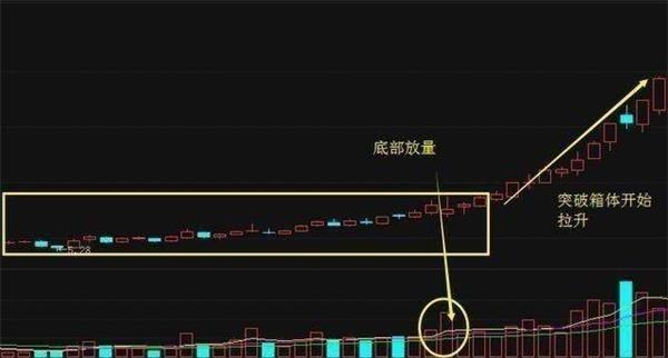 高手总结的短线选股铁律