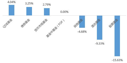 数据来源:银河证券基金研究中心,统计区间:2018-01-01至2018-10-09