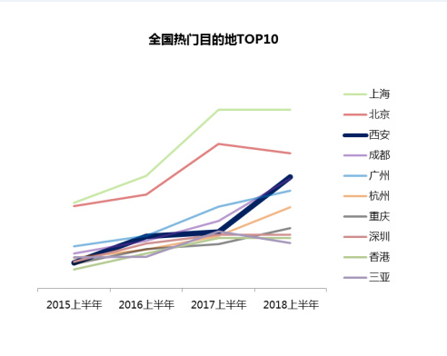华西村人均收入_2018人均消费
