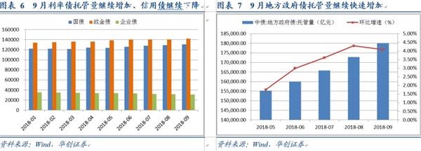 华创债券:结构性存款破10万亿之后走向何方? 华创债券:结构性存款破10万亿之后走向何方?