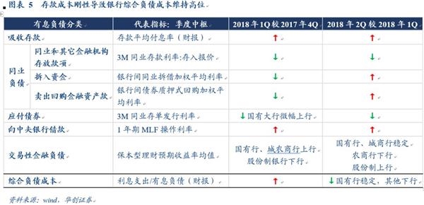 华创债券:结构性存款破10万亿之后走向何方? 华创债券:结构性存款破10万亿之后走向何方?
