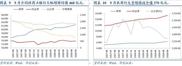 华创债券:结构性存款破10万亿之后走向何方? 华创债券:结构性存款破10万亿之后走向何方?