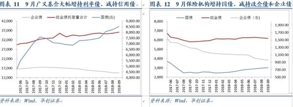 华创债券:结构性存款破10万亿之后走向何方? 华创债券:结构性存款破10万亿之后走向何方?
